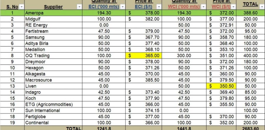Торов пазар / 09.07.2024